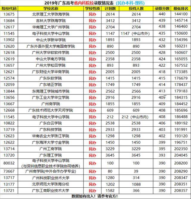 广东|公布!广东11.4万考生不参加夏季高考!录取难度下降?