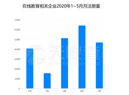 教育|在线学习服务师成新职业在线教育市场迎来新发展