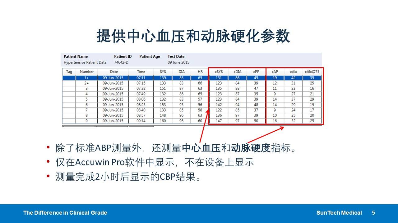 如何在oscar2 model250上使用中心动脉压监测?