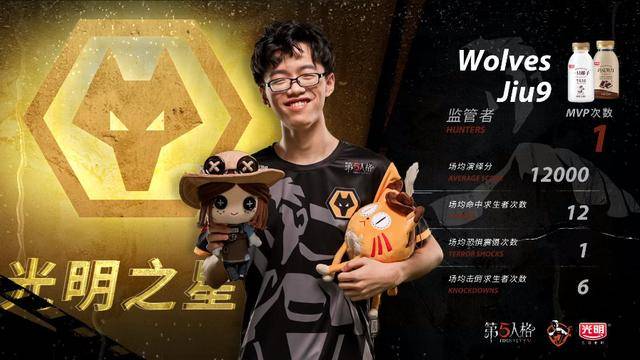 第五人格ivl:银河战舰zq不敌新军狼队,jiu9获得光明之星