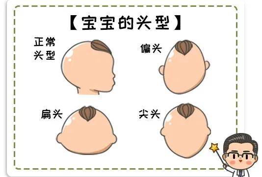 头型|助宝宝提升高颜值4个小窍门