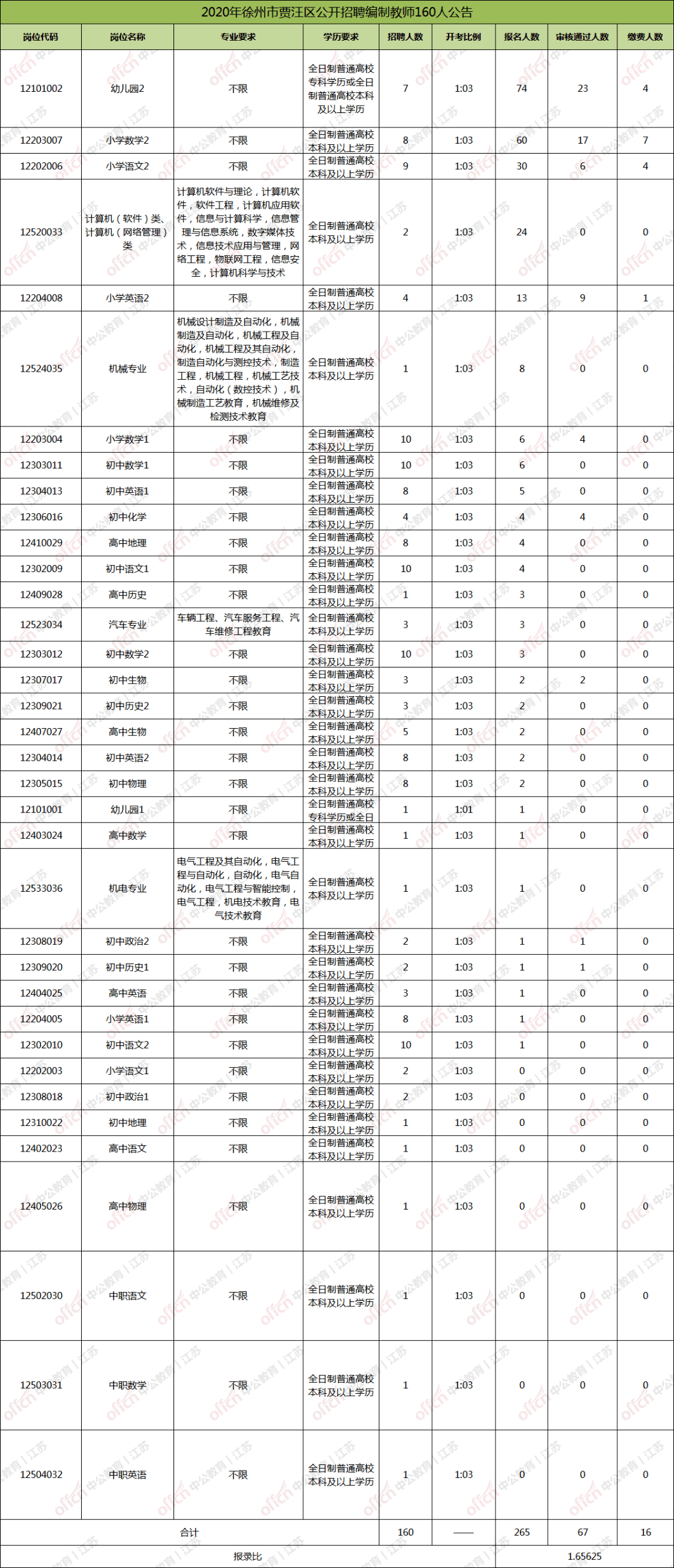 贾汪人口数_贾汪张永辉(2)