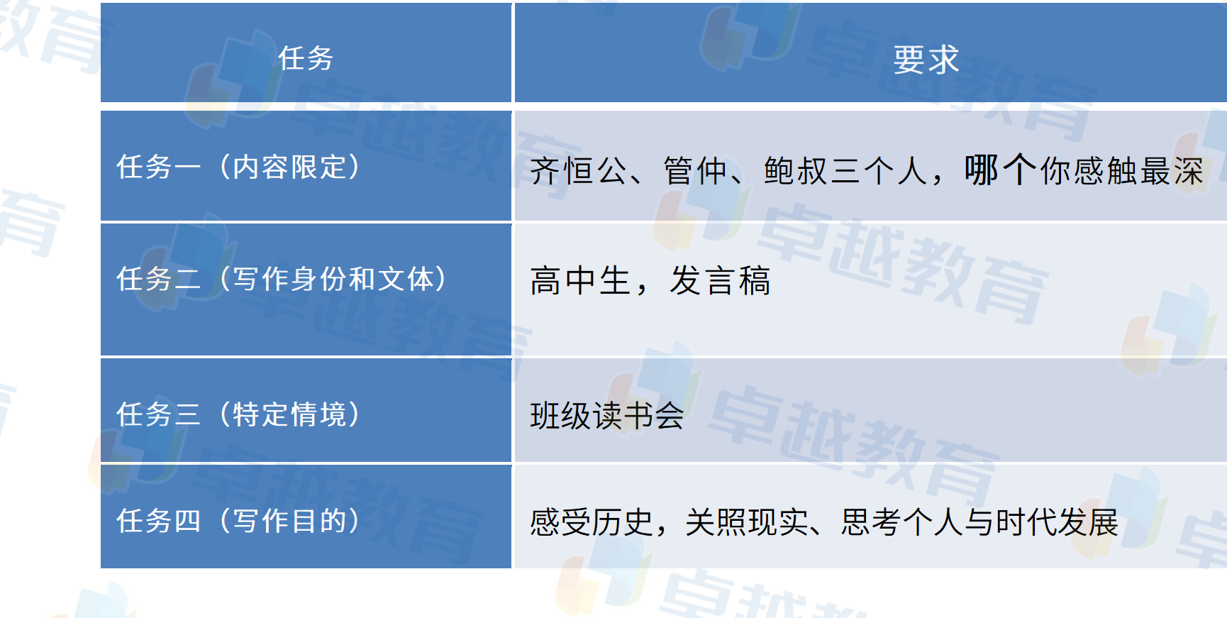 消息资讯|你pick哪一个？2020广东高考语文作文点评：齐桓公、管仲和鲍叔牙