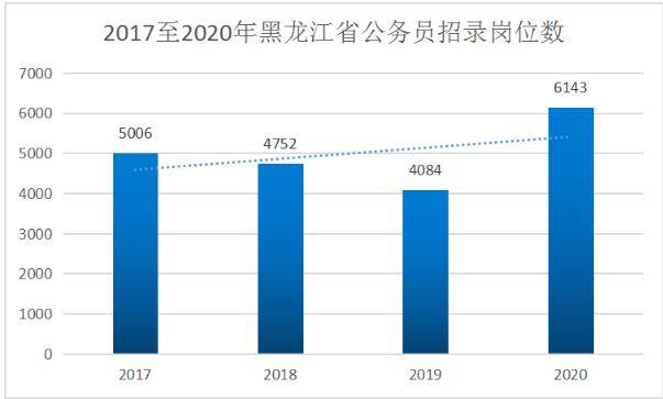 2020年黑龙江流出人口_2020年黑龙江大雪图片