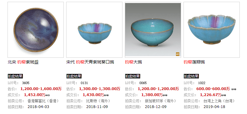 蚯蚓|宋瓷赏珍----钧窑