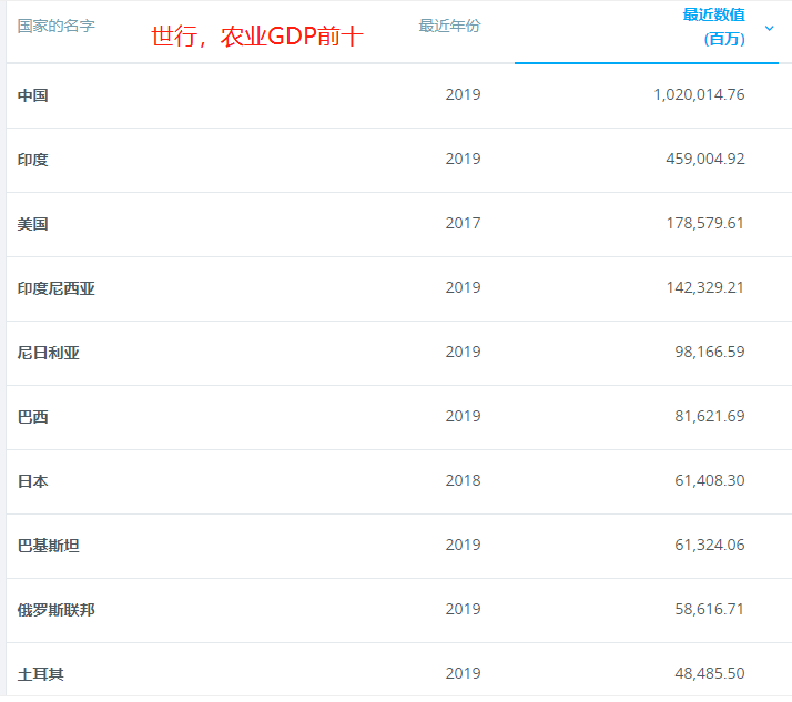 日本最强时GDP占到美国_日本经济几十年不增长,为什么欧洲国家还是超越不了它(2)