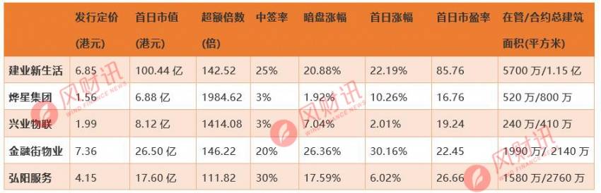 市值|深度|小物业的命门：弘阳服务上市首日“市值回缩10亿”非偶然