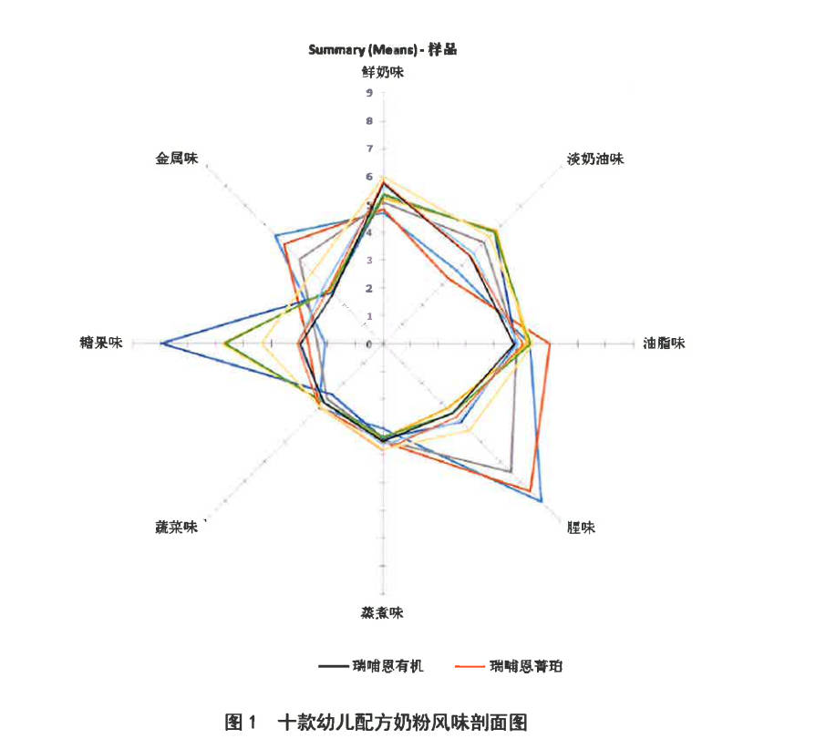 母乳|瑞哺恩品牌焕新再出发，从0到1撬动婴配粉市场