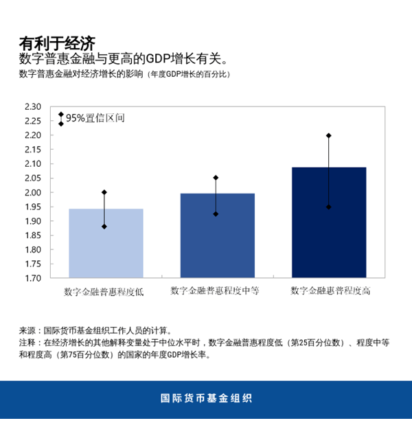 理解数字货币在金融普惠中的作用：提升经济参与度与机会均等_数字普惠金融的发展与中国实践_数字普惠金融与产业结构升级