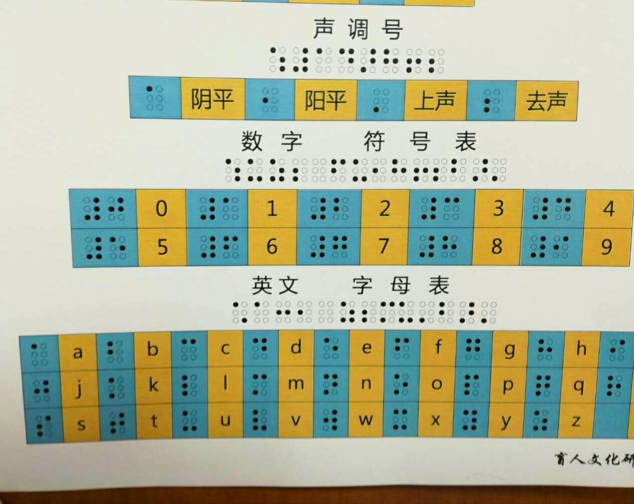 2020年高考开考五名全盲考生使用盲文试卷