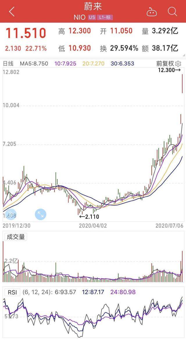 7人口蔚_蔚来6座和7座(2)