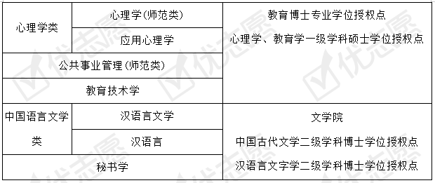 招生|收藏备用！河北师范大学2020年招生政策详细解读来了！附专业盘点