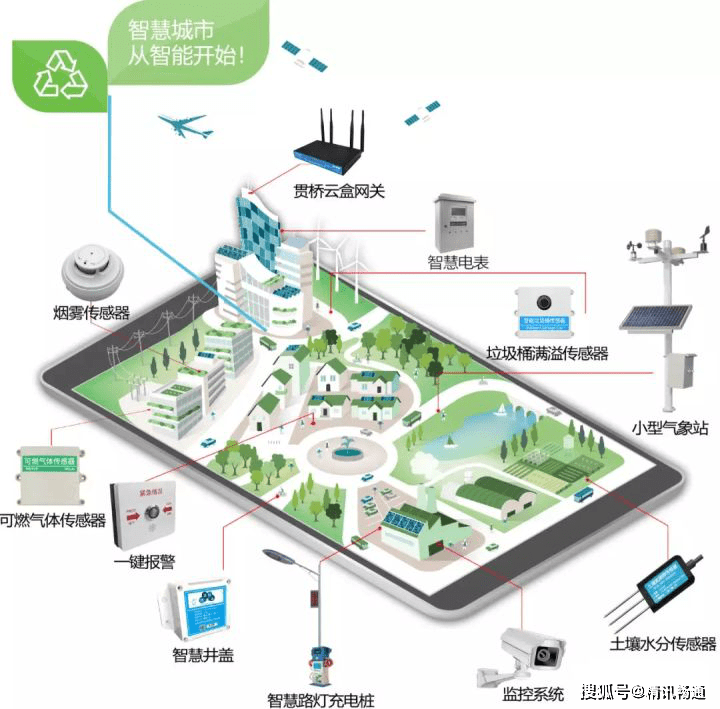 智慧社区解决方案_监测