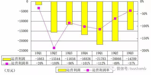 优客工场“曲线”赴美上市：借助壳公司 估值
