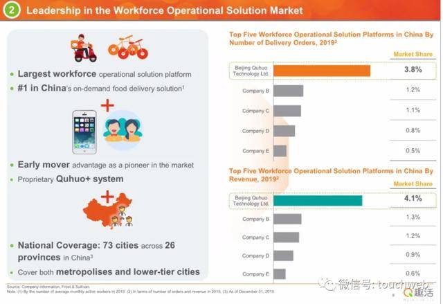 持股|原创趣活路演PPT曝光：发行区间9到11美元 本周五纳斯达克上市