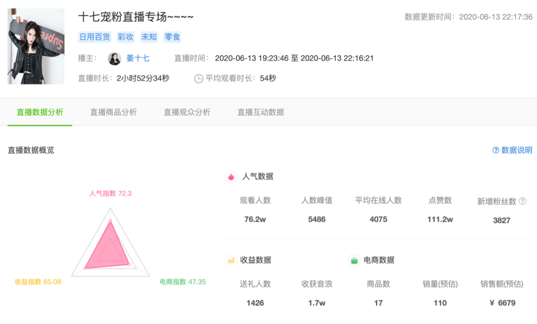 月入超300万，咪蒙还在炮制咪蒙