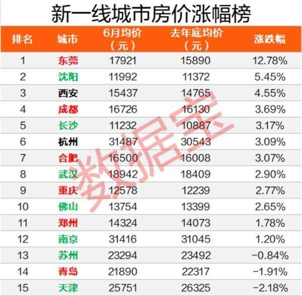 房地产股票排名_股票图片(3)