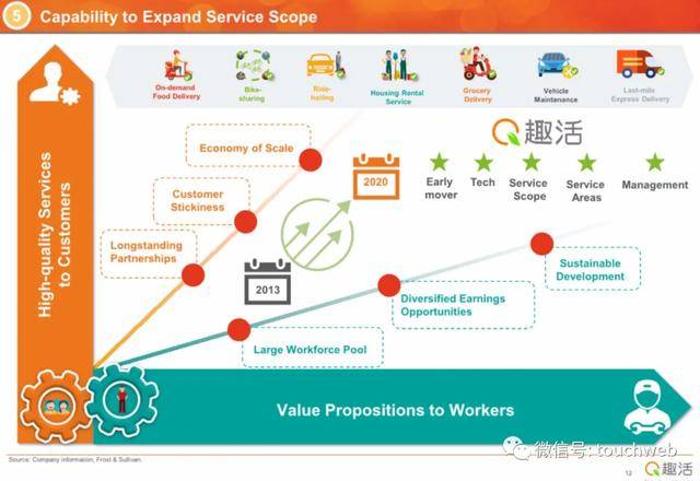持股|原创趣活路演PPT曝光：发行区间9到11美元 本周五纳斯达克上市