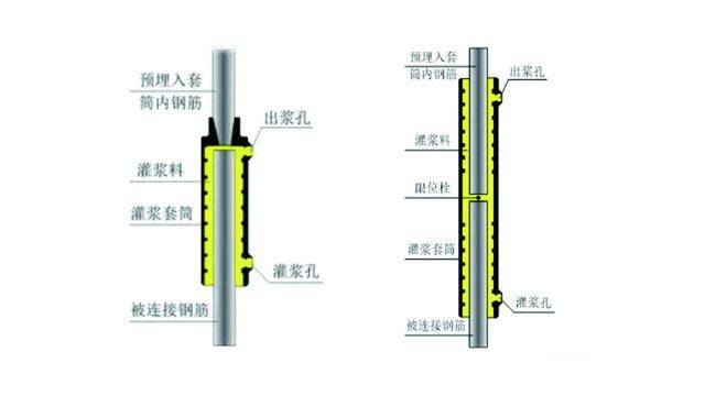 浅析人邦套筒灌浆连接和浆锚连接