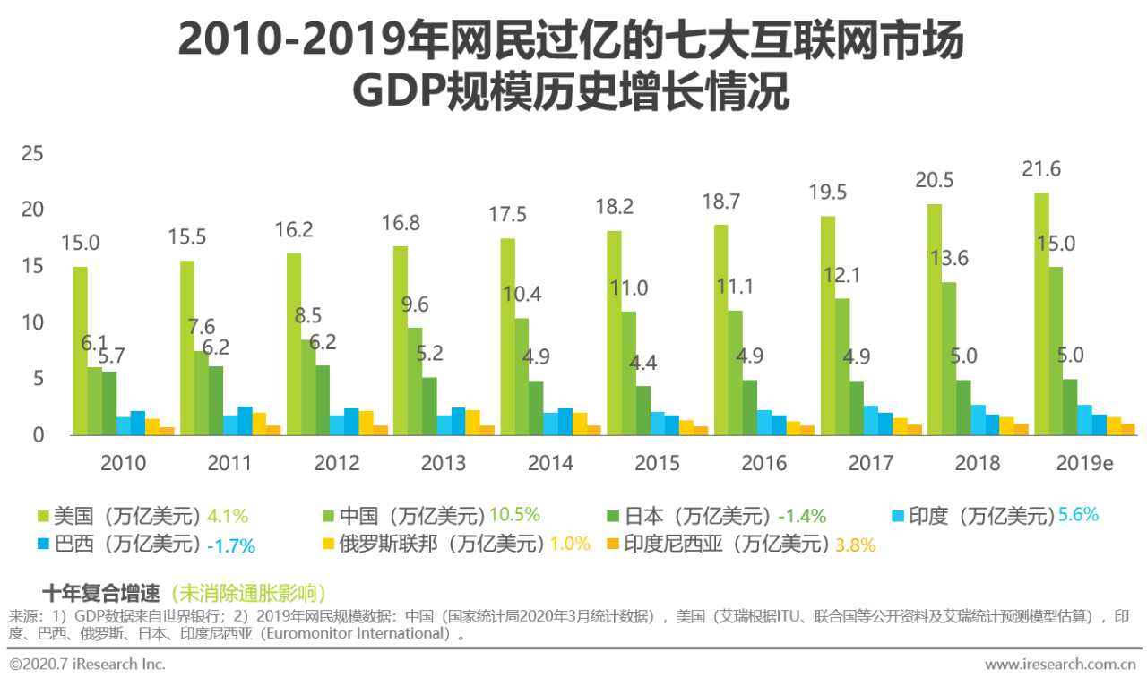 gdp三驾马车是什么_一驾马车是什么牌子包