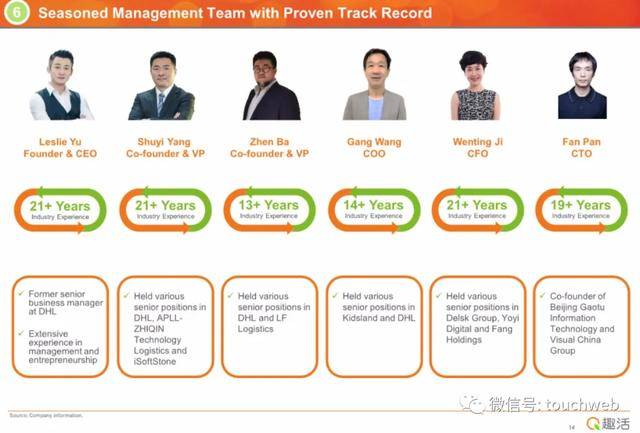 持股|原创趣活路演PPT曝光：发行区间9到11美元 本周五纳斯达克上市