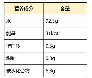 原创营养师解读,必学的夏天吃西瓜技巧,一定要收藏