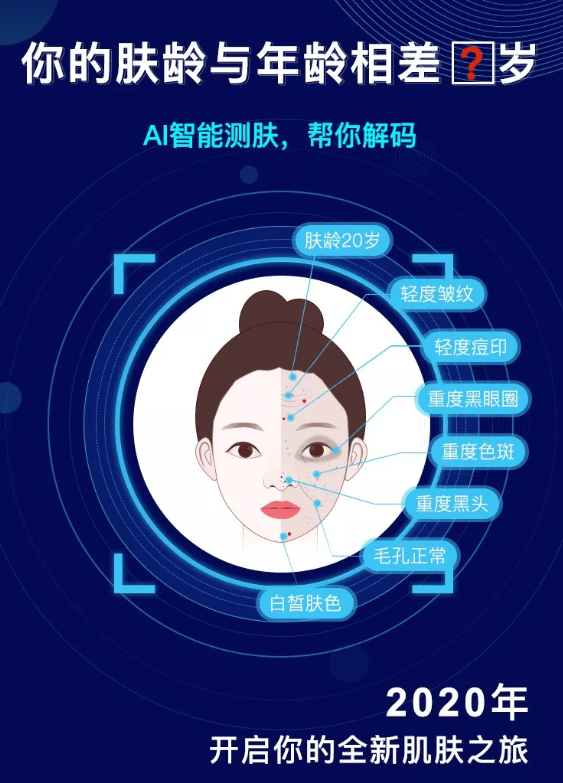 尚美缤纷ai测肤,人工智能新时代,健康肌肤"护"出来!