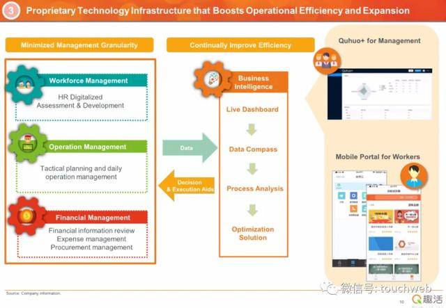 持股|原创趣活路演PPT曝光：发行区间9到11美元 本周五纳斯达克上市