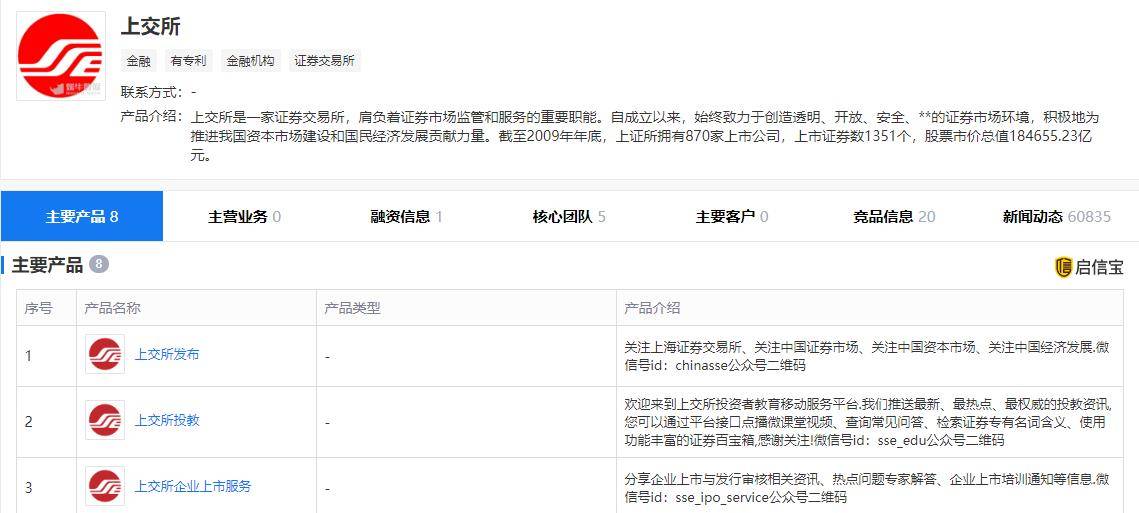 A股最高15倍杠杆配资进市场，有人连本金都借，