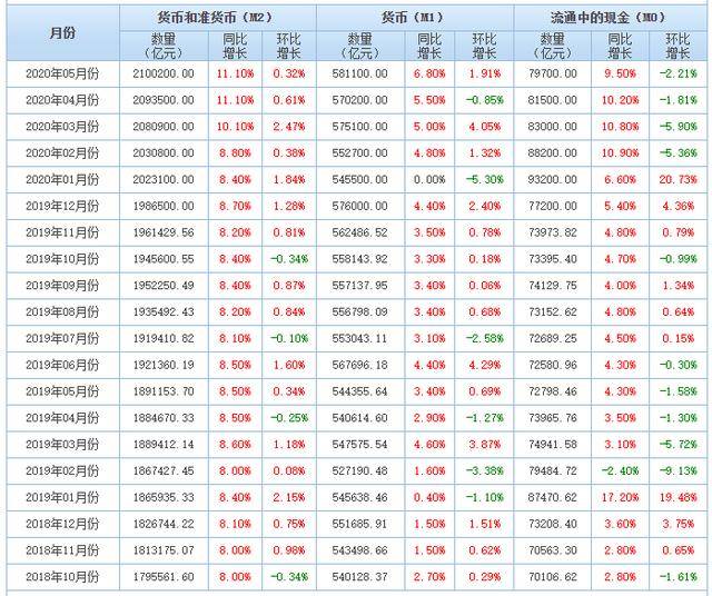 m2增加gdp增速通货膨胀_制造业的三座大山和下岗潮