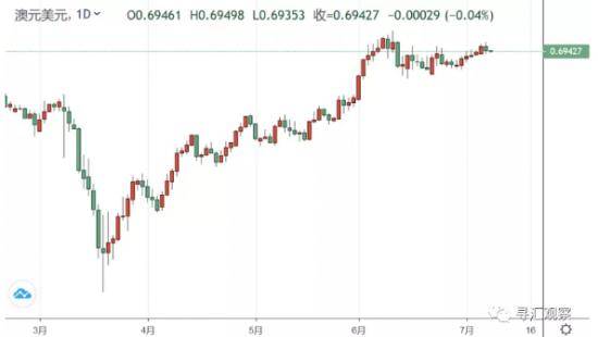 中国不变汇率GDP_中国地图