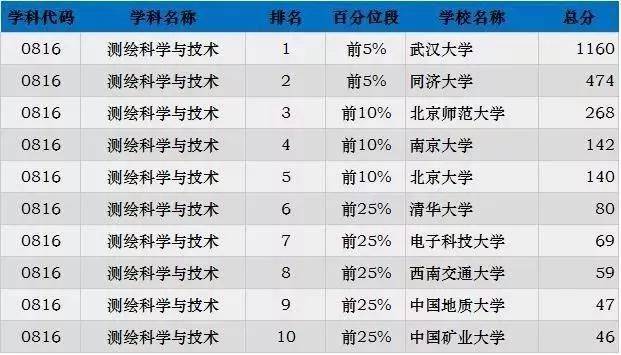 交通专业大学排名_美术专业大学排名