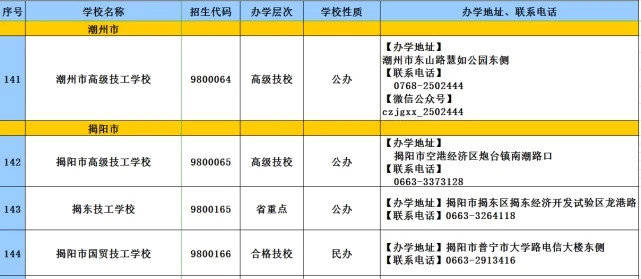 消息资讯|2020年广东技工教育招生院校名单发布