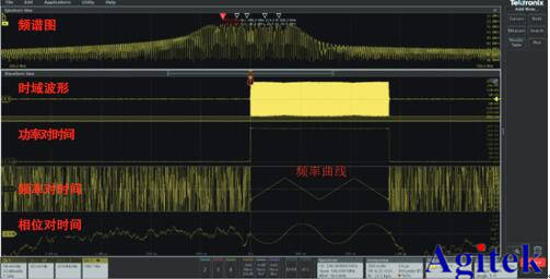 pulse|泰克示波器MSO5系、MSO6系在射频脉冲测试的应用
