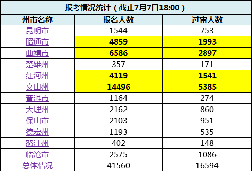 云南人口数量_沧海桑田 西汉到近代看云南的人口变迁(3)