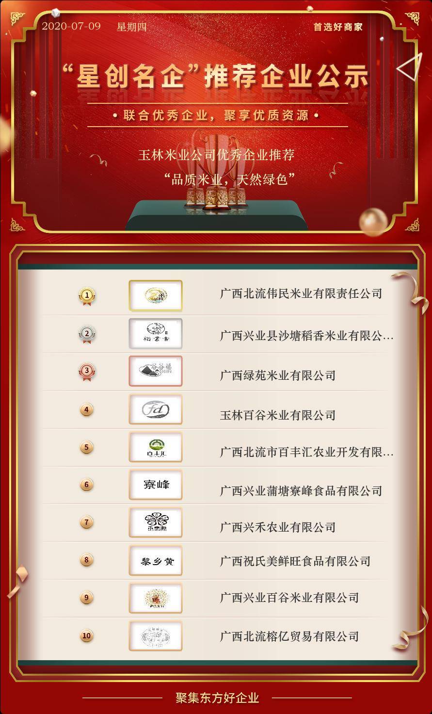 emc易倍：玉林米业公司优秀企业推荐(图1)