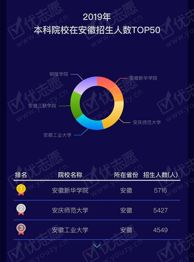 安徽省|2020安徽省高考招生大数据独家分析火热出炉！速看收藏！