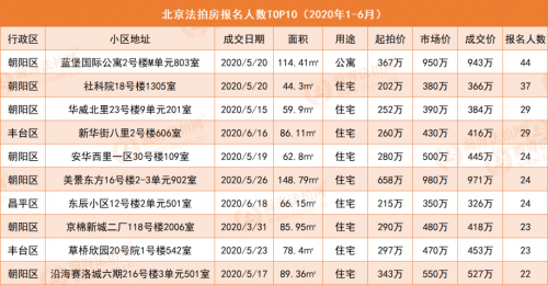 朝阳区2020年上半年G_北京市朝阳区地图
