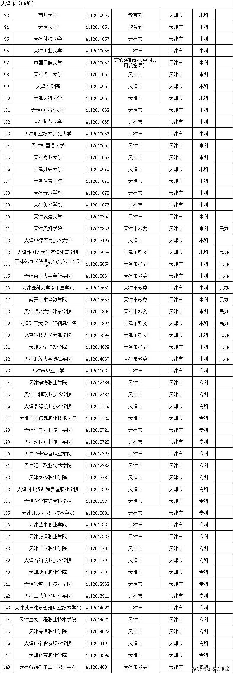 名单|转存！2020全国高校名单