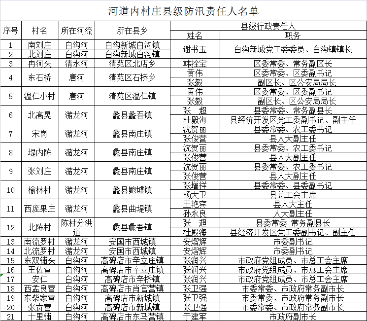 保定市有多少人口2020年_保定市2020年规划图