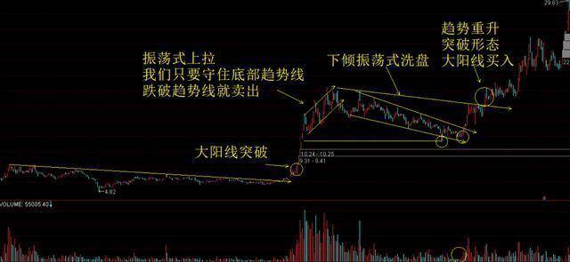 中国股市:从盘口看穿主力意图,果断跟上,坐等主升浪起飞