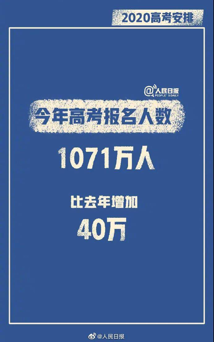 人数|2020年高考报名人数高达1071万人！如何考上心仪的学校？