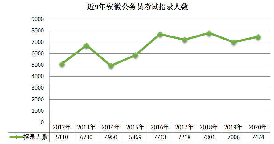 平安县人口2020总人数口_平安县的王胜菊