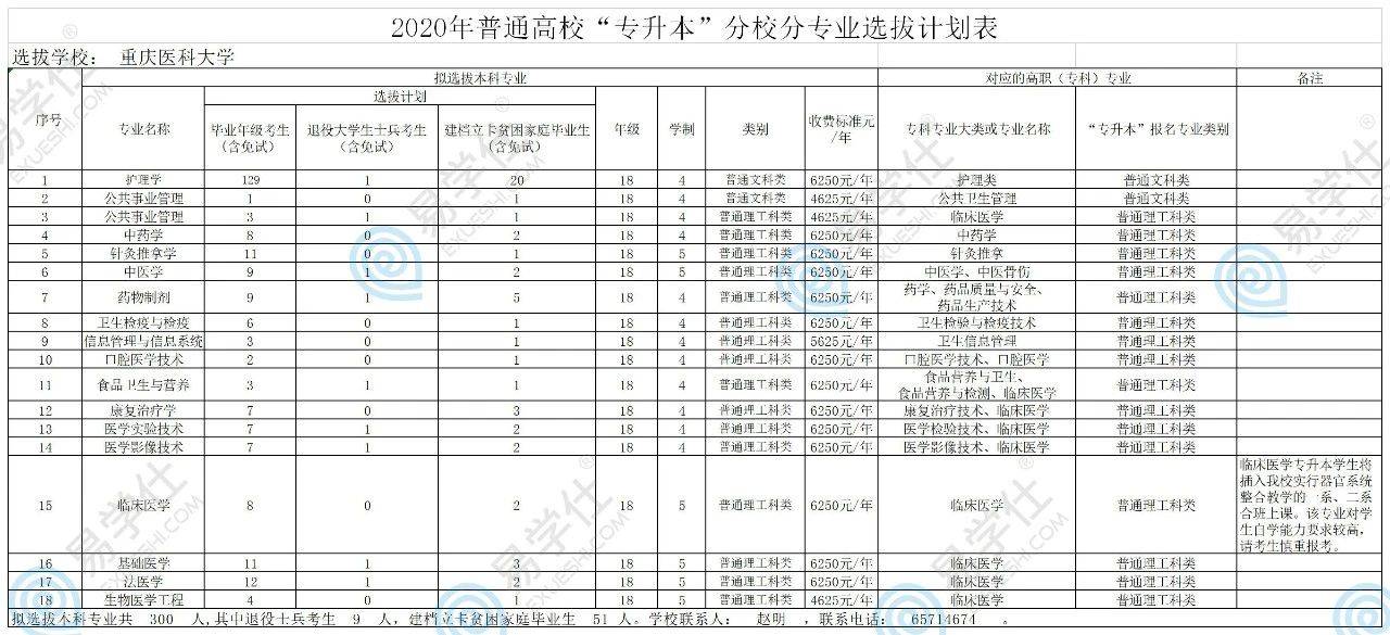重庆科技学院全排名_合川法院与重庆人文科技学院举行法学实践教学基地