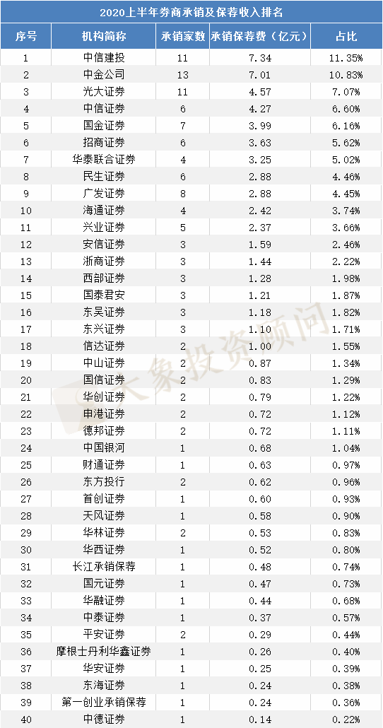 2020最新券商排名_2020年度金牛奖揭晓:券商全名单(2)