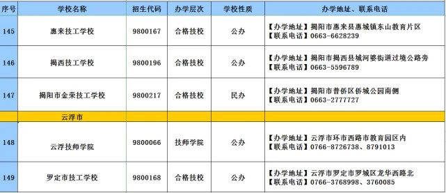 消息资讯|2020年广东技工教育招生院校名单发布