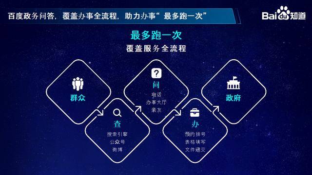 两年覆盖42城,百度知道高效信息传递帮助2.1亿人办事"最多跑一次"