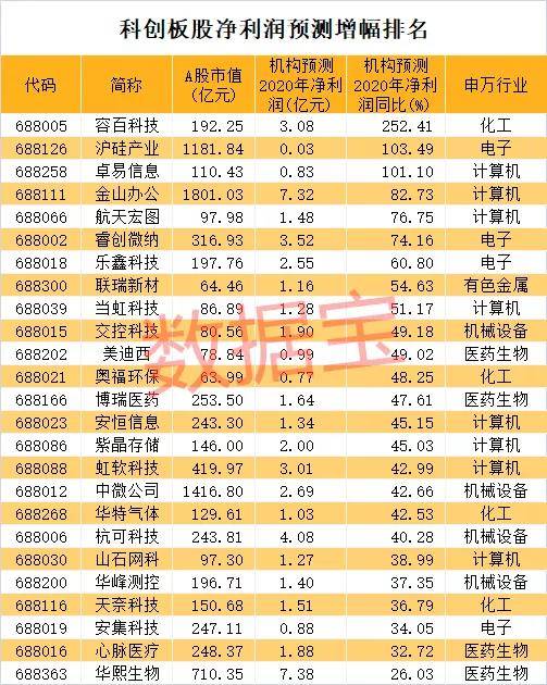 单日暴涨10倍，科技巨头中一签盈利近17万！这个
