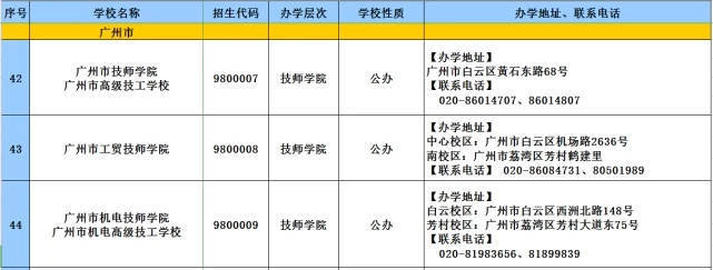 消息资讯|2020年广东技工教育招生院校名单发布