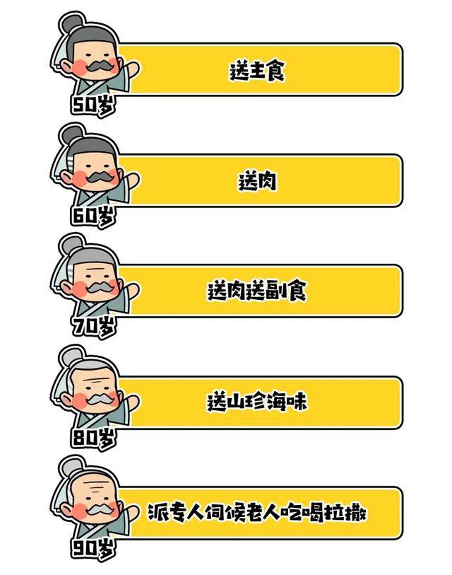 老人|养老这件事，4000年前就已经开始了：没有五险一金的古人如何养老